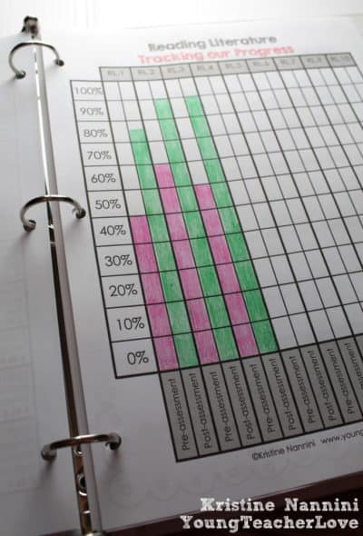 How to Implement Student Data Tracking in the Classroom
