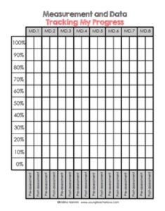 3rd Grade Student Data Tracking Binder