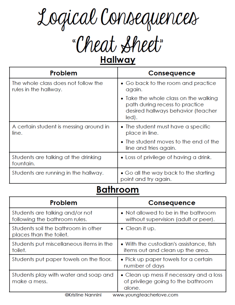 Logical Consequences Cheat Sheet FREEBIE - Young Teacher Love by Kristine Nannini