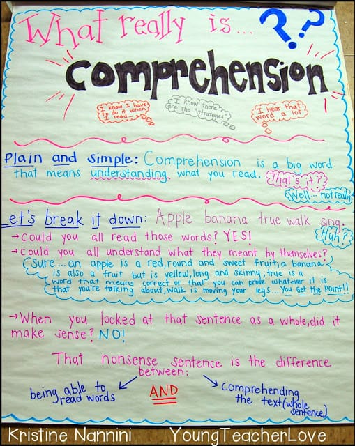 What Really Is Comprehension Anchor Chart - Young Teacher Love by Kristine Nannini