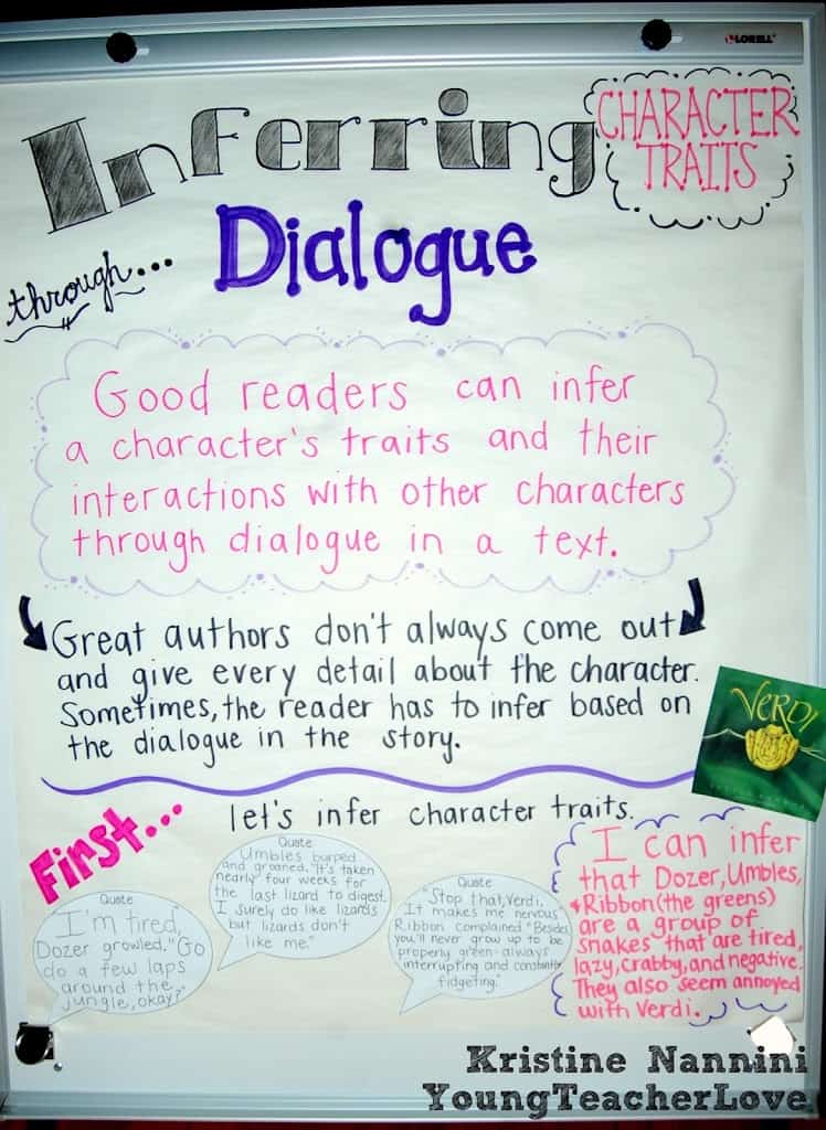 Inferring Character Traits Through Dialogue (Plus a Free Graphic Organizer)- Young Teacher Love by Kristine Nannini