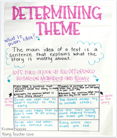 Teaching Literary Theme in Upper Elementary