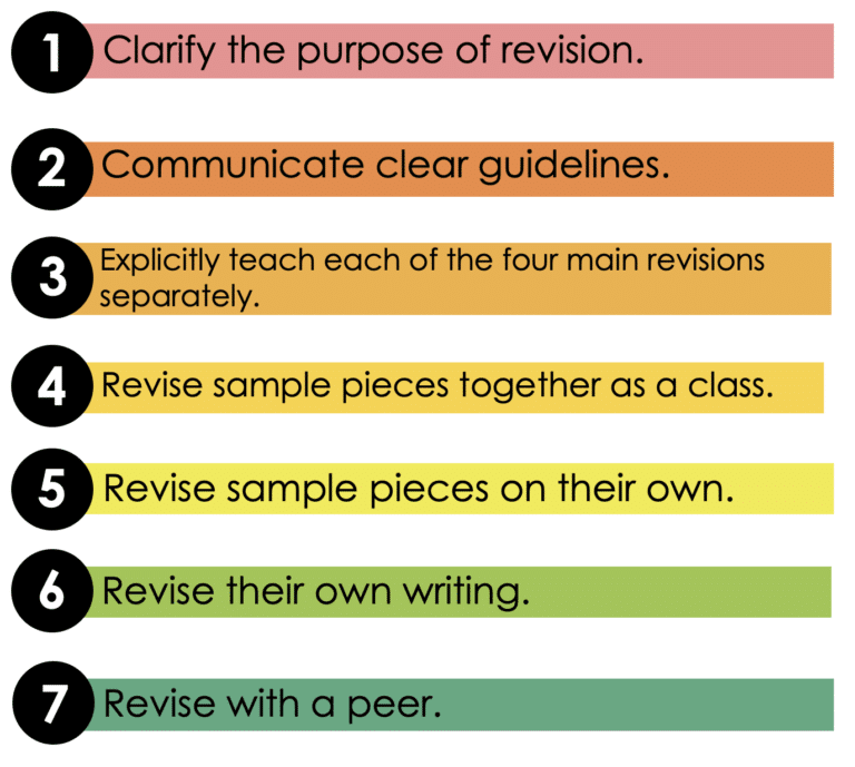 Targeted Revision How to Teach Editing and Revising to Students - Kristine Nannini