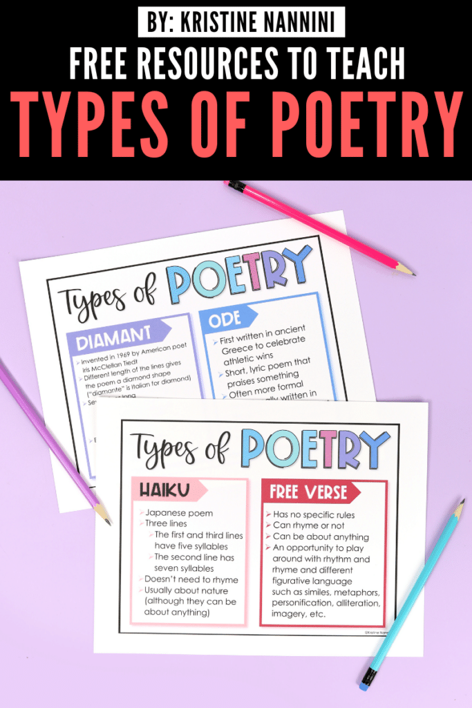 Types of Poetry Printable Anchor Charts In the Classroom with Kristine Nannini