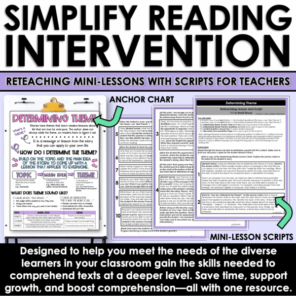 Slide11 Determining Theme Reading Intervention
