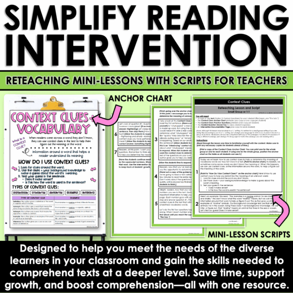 Slide3 Context Clues Reading Intervention