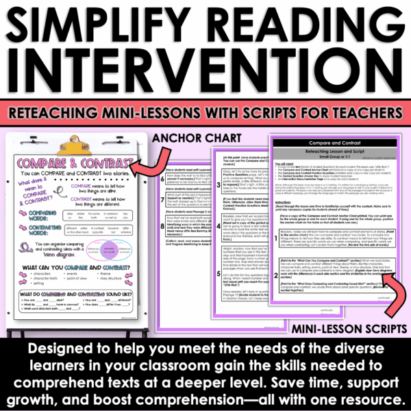 Slide3 Reading Intervention Compare and Contrast for Differentiated ELA and Targeted Comprehension Skill Instruction