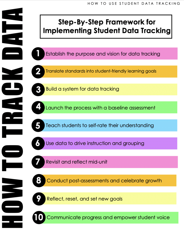 How to Implement a Student Data Tracking System in Your Classroom (A ...